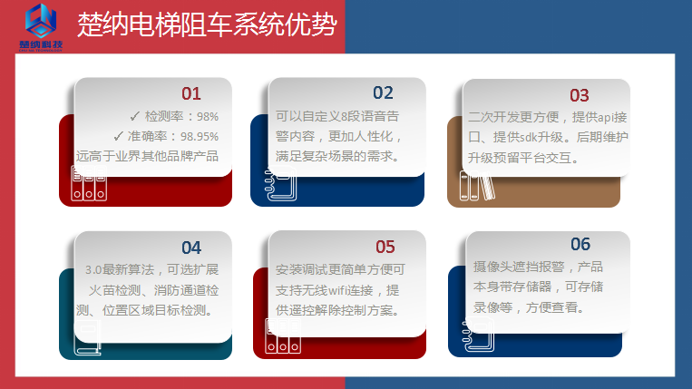 禁止电动车上电梯的AI识别摄像头